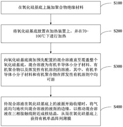 一种有机单晶阵列薄膜的制备方法