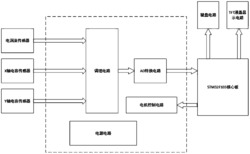 基于涡流检测的多规格产品定位系统和方法