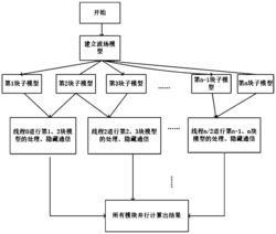 基于CPU加速的波场正演模拟优化方法