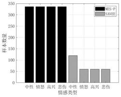 双子空间特征迁移学习方法