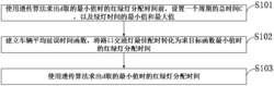 一种城市路口交通灯智能配时控制方法及控制系统