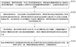 一种基于量子行走的半量子群签名方法及系统