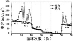 一种二氧化硅纳米纤维基凝胶复合电解质及其制备方法