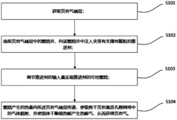 一种页岩气的开采方法及系统