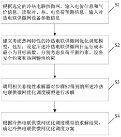 一种考虑热网特性的冷热电联供微网优化调度方法