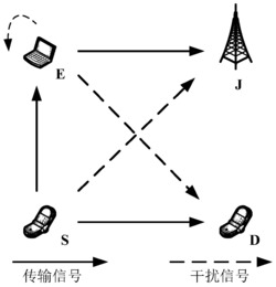 一种Underlay蜂窝网络中D2D通信的监听方法