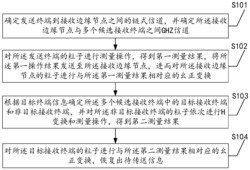 一种终端延迟选择的量子通信方法及系统