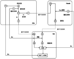 一种基于量子行走的无纠缠的量子盲签名方法及系统