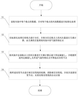 一种自动识别切变线的方法