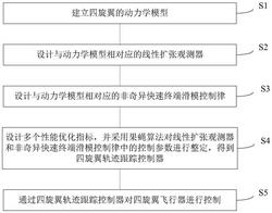 基于线性扩张观测器的四旋翼非奇异终端滑模控制方法