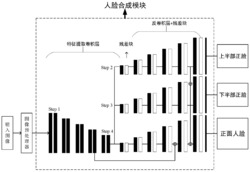 基于生成对抗网络的多姿态面部表情识别方法