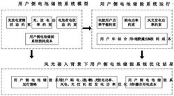 一种风光接入背景下用户侧电池储能成本效益分析方法