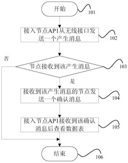 一种基于缓存机制的网络数据通信实现方法