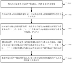 一种移动机器人及其快速标定方法和系统