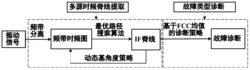 多源时频脊线提取方法