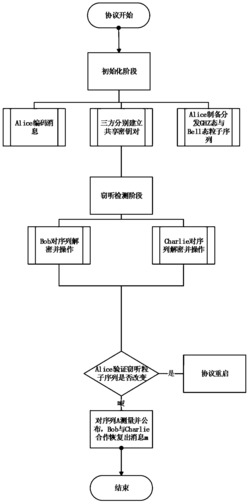 一种基于GHZ态的可认证半量子秘密共享方法及系统