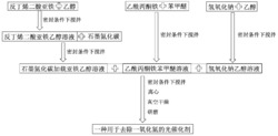 一种用于去除一氧化氮的光催化剂及其制备方法