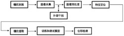 一种基于增量绝对光栅尺的绝对位移检测方法