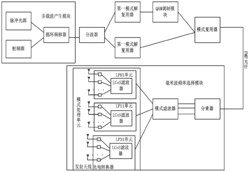 基于弱模群耦合与概率整形的多波段光载射频系统及方法