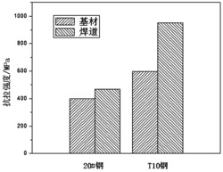 一种Fe-Mn-Cu粉芯丝材及其电弧增材加工工艺