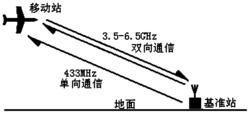 一种无人机开伞高度测量系统