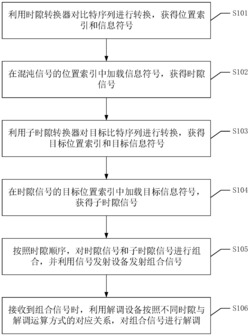 差分混沌键控调制解调方法、装置、系统及可读存储介质