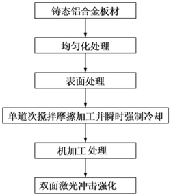 一种高强耐磨铝合金板塑性成形方法