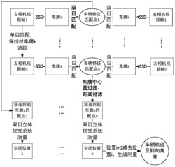 一种基于双目立体视觉系统的车辆智能测轨迹方法