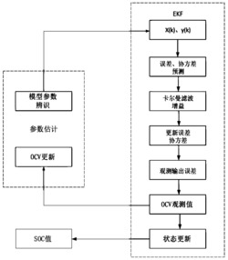 一种基于多新息理论的电动汽车动力电池SOC估计方法