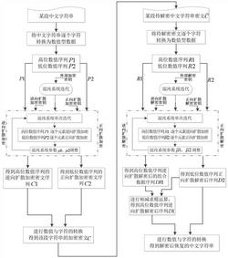 一种中文字符串的加密方法和解密方法