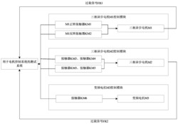 一种用于电机控制系统的测试系统、方法及装置