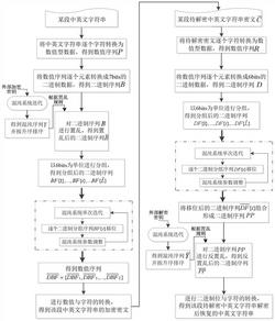 一种中英文字符串的加密、解密方法