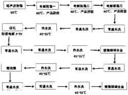 接插件电镀工艺