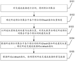 一种重复交通流数据的检测方法、装置及设备