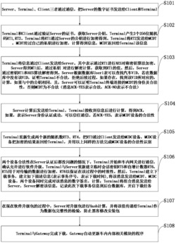 一种基于电子移动证书的汽车软件升级方法及系统