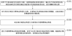 一种基于网络安全的车联网数据态势感知方法和装置