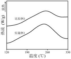 可重塑双马来酰亚胺树脂用预聚体及其应用