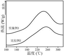 双马来酰亚胺树脂预聚体及其应用