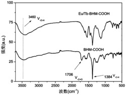 一种Eu/Tb-BHM-COOH配合物及其制备方法和应用