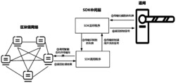 一种基于区块链的停车场道闸系统及信息交互方法