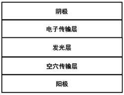 一种基于激基复合物体系的发光二极管及其制备方法