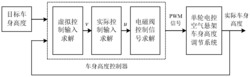 一种电控空气悬架系统车身高度有限时间控制方法及系统