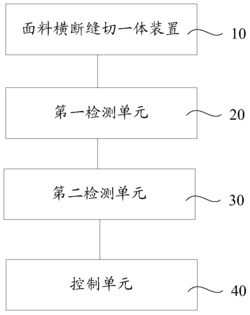 面料横断缝切一体装置的控制系统