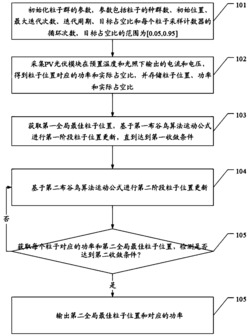 一种局部阴影下的光伏发电系统最大功率跟踪方法和装置