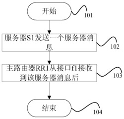 一种基于缓冲机制的网络数据通信方法