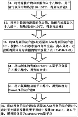 一种基于无机配体修饰的新型光催化剂可控制备方法