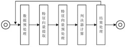 一种用于游泳池溺水检测的方法