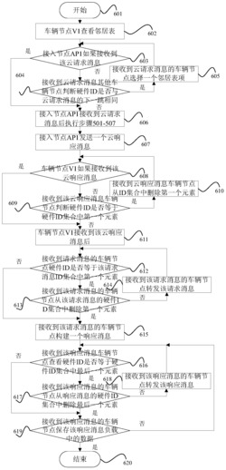 一种基于命名数据网络的车载云实现方法