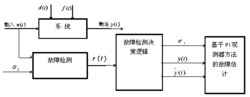 一种化工液位过程控制系统的鲁棒故障诊断方法