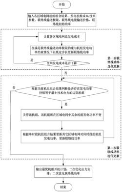 一种基于机组组合结果的联络线功率分步迭代优化方法